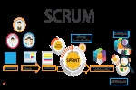 Quy trình SCRUM: Thành công mới trong phát triển phần mềm