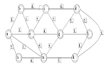 Thuật toán MidPoint để vẽ đường tròn