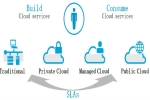 HP phát triển điện toán đám mây