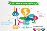 Cuộc cách mạng công nghiệp thứ tư